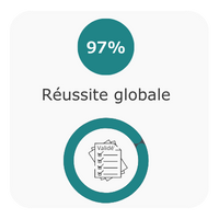 Réussite globale à la Formation Radioprotection des Travailleurs