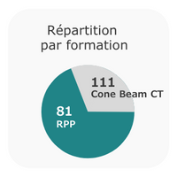 Répartition par formation